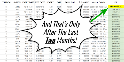 image for This P/L chart will make your eyes pop 