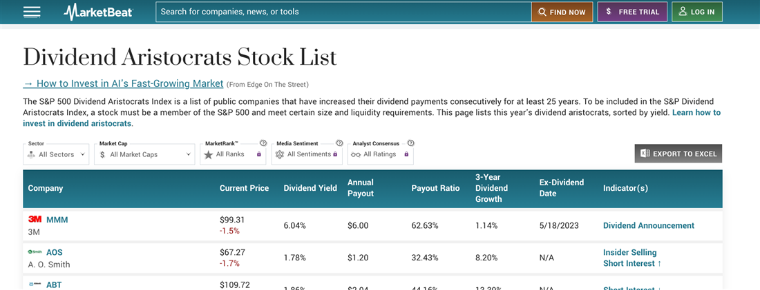 Dividend Aristocrats on MarketBeat