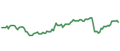 BARC 90-day performance